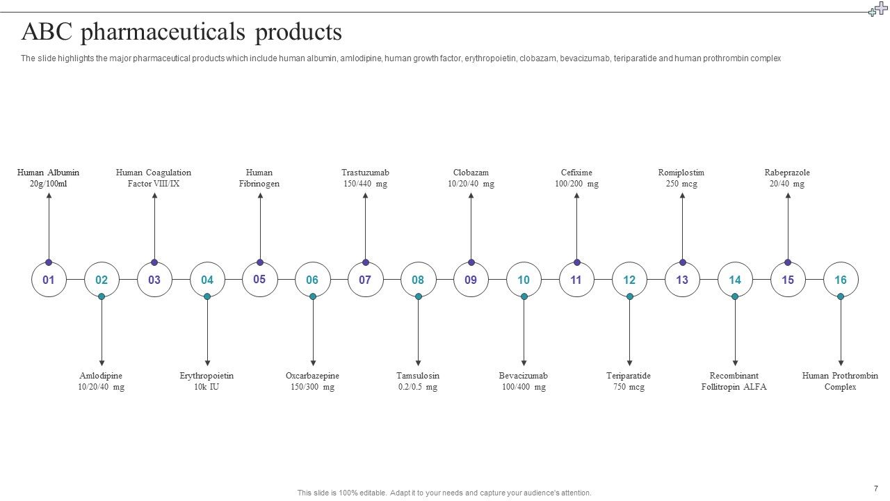 Medical Care Company Overview Ppt PowerPoint Presentation Complete With Slides Slide07