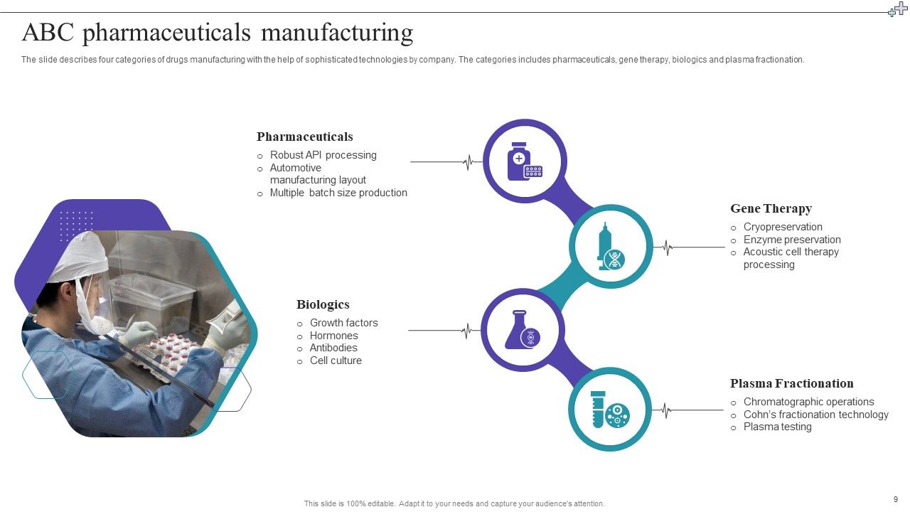 Medical Care Company Overview Ppt PowerPoint Presentation Complete With Slides Slide09