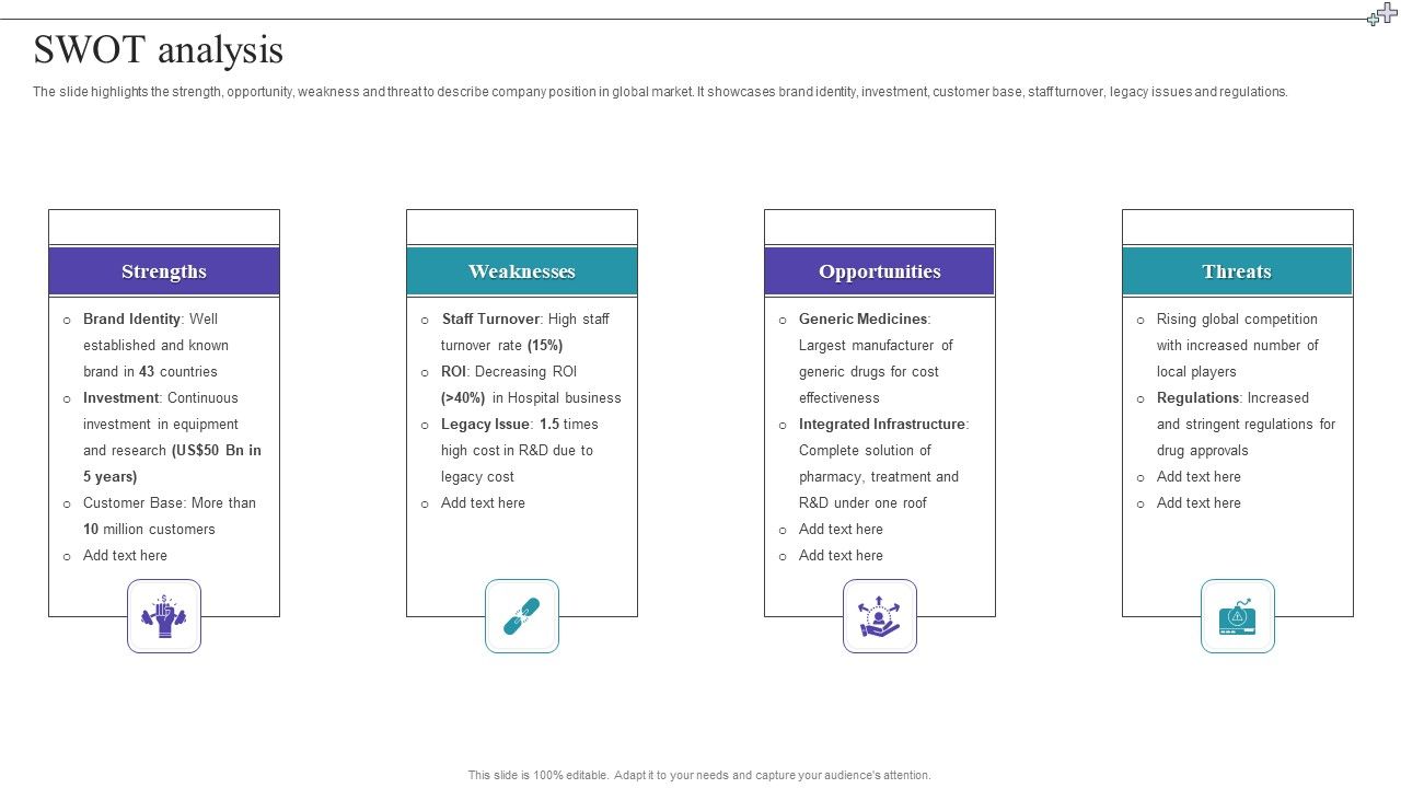 Swot Analysis Topics