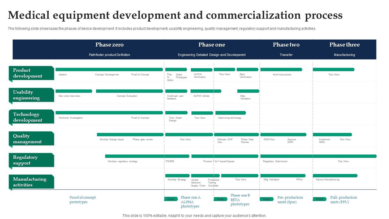Medical_Equipment_Development_And_Commercialization_Process_Ppt_Pictures_Icons_PDF_Slide_1.jpg