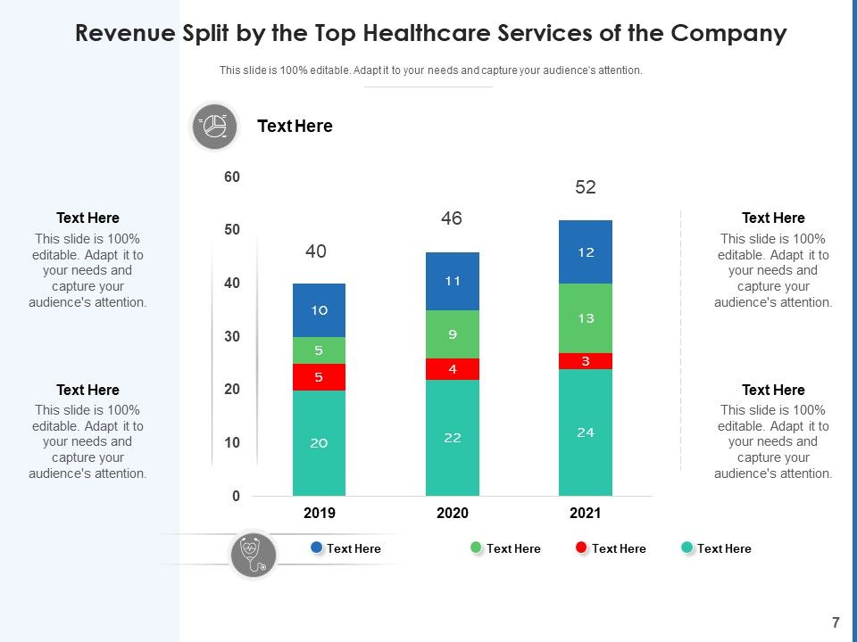 Medical Services Organization Digital Ppt PowerPoint Presentation Complete Deck Slide07