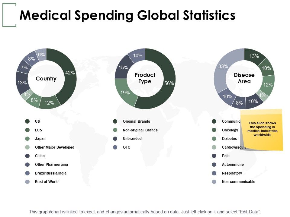 Medical_Spending_Global_Statistics_Ppt_PowerPoint_Presentation_File_Background_Images_Slide_1.jpg