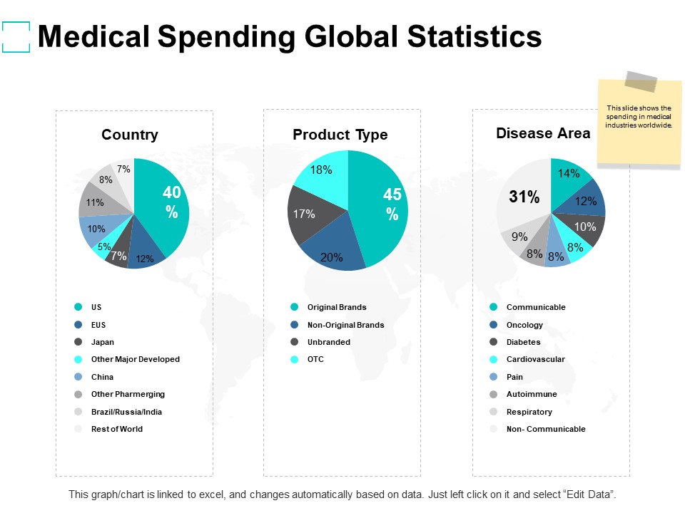 Medical_Spending_Global_Statistics_Ppt_PowerPoint_Presentation_Infographics_Master_Slide_Slide_1.jpg