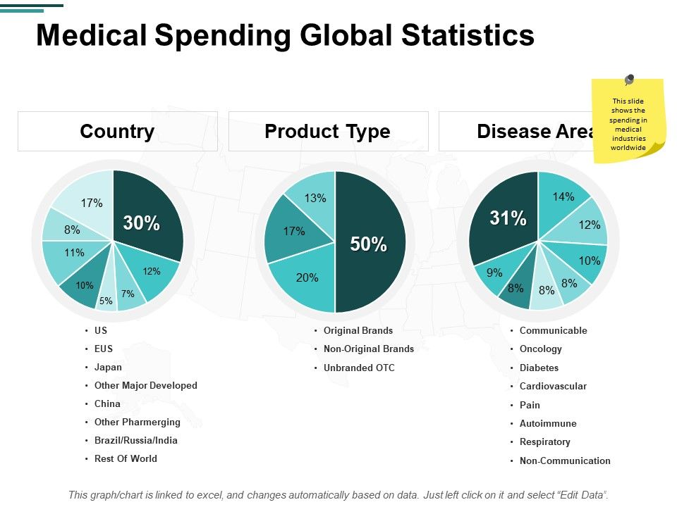 Medical_Spending_Global_Statistics_Ppt_PowerPoint_Presentation_Layouts_Icon_Slide_1.jpg