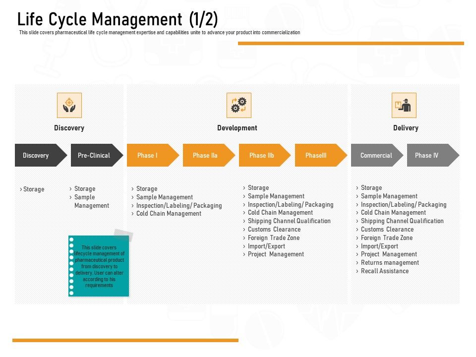 Medicine_Promotion_Life_Cycle_Management_Delivery_Ppt_PowerPoint_Presentation_Icon_Rules_PDF_Slide_1.jpg
