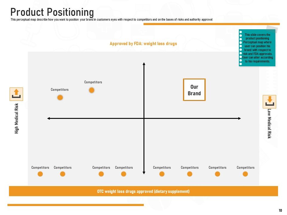 Medicine Promotion Ppt PowerPoint Presentation Complete Deck With Slides Slide10