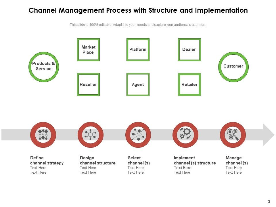 Medium Communication Business Ppt PowerPoint Presentation Complete Deck Slide03