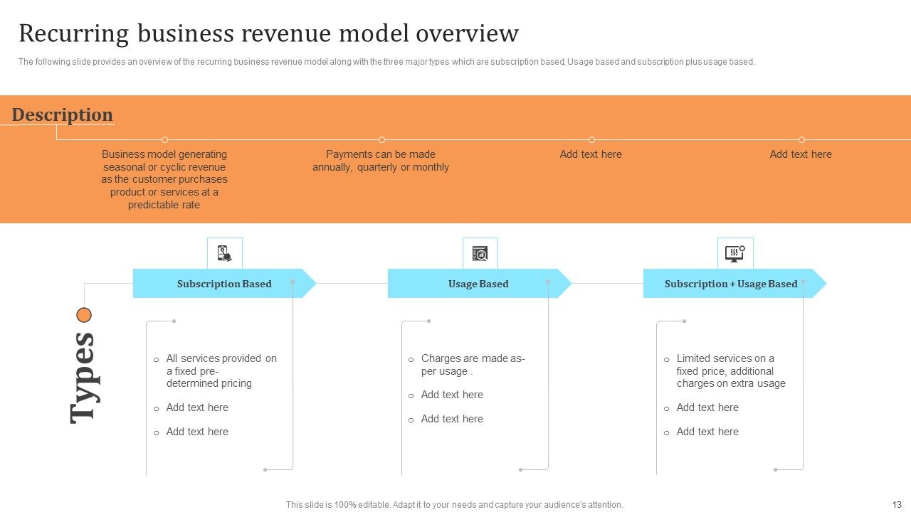 Membership Based Revenue Plan Ppt PowerPoint Presentation Complete Deck With Slides Slide13
