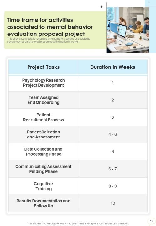 Mental Behavior Evaluation Proposal Example Document Report Doc Pdf Ppt Slide12