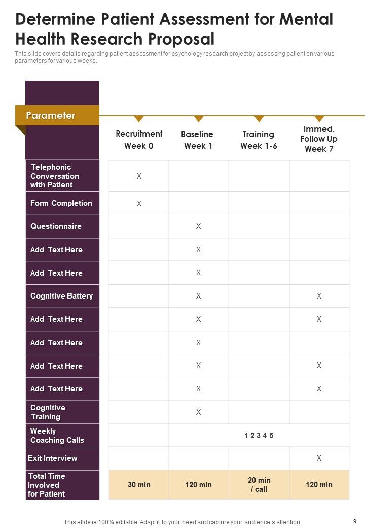 Mental Health Research Proposal Example Document Report Doc Pdf Ppt Slide09