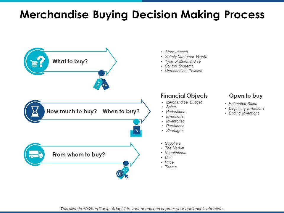 Merchandise_Buying_Decision_Making_Process_Ppt_PowerPoint_Presentation_Gallery_Design_Templates_Slide_1.jpg