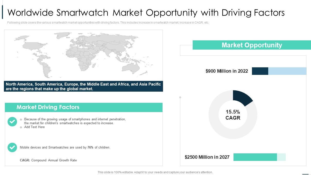 Merchandise_Sales_Investor_Funding_Worldwide_Smartwatch_Market_Opportunity_Icons_PDF_Slide_1.jpg