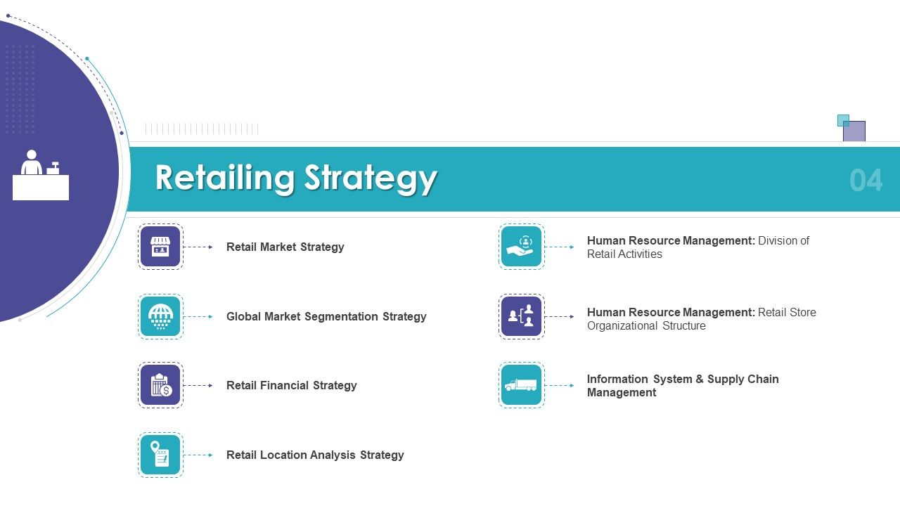 Merchandising Business Analysis Retailing Strategy Ppt Infographics ...