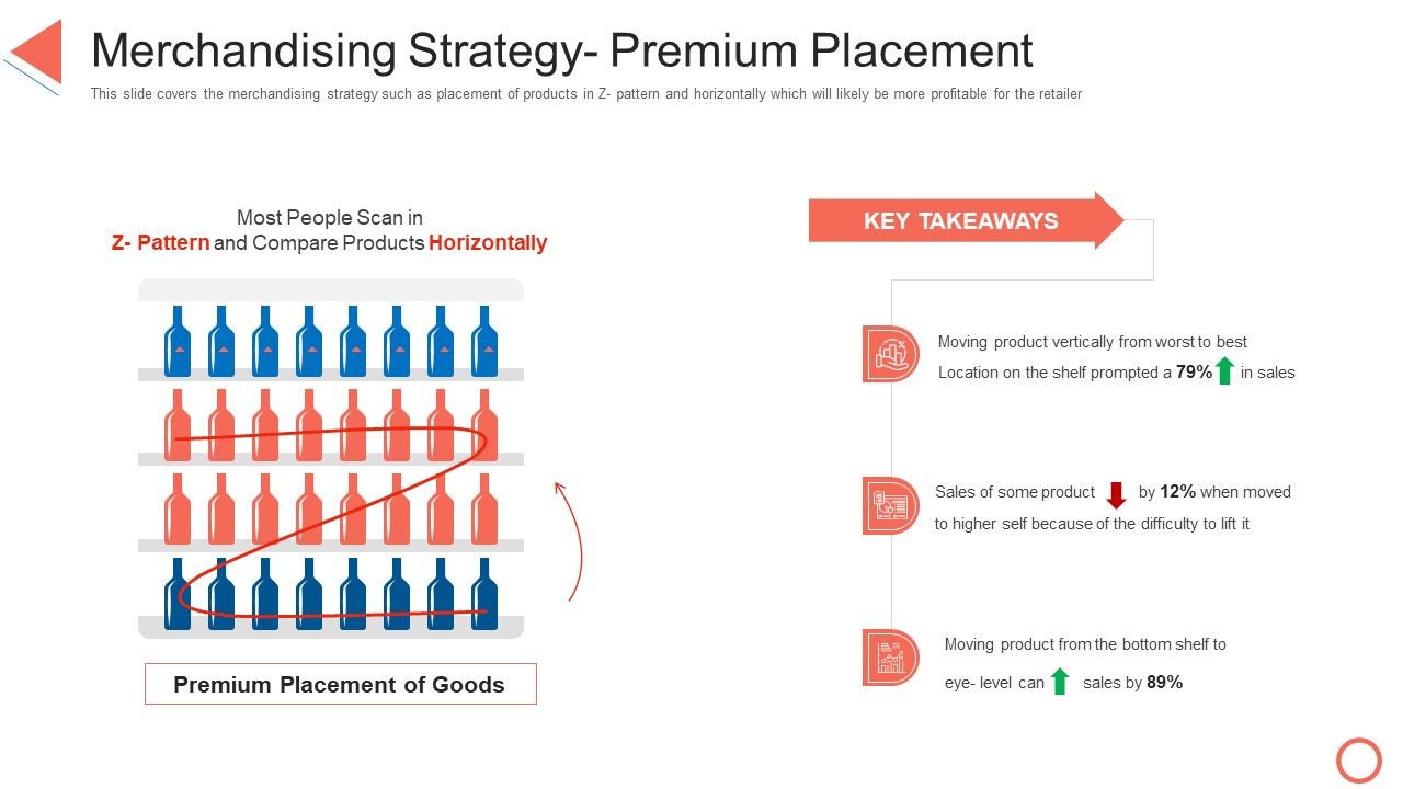 Merchandising_Strategy_Premium_Placement_STP_Approaches_In_Retail_Marketing_Ppt_Icon_Guidelines_PDF_Slide_1.jpg