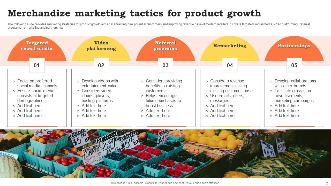 Merchandize Growth Tactics Ppt PowerPoint Presentation Complete Deck With Slides Slide02