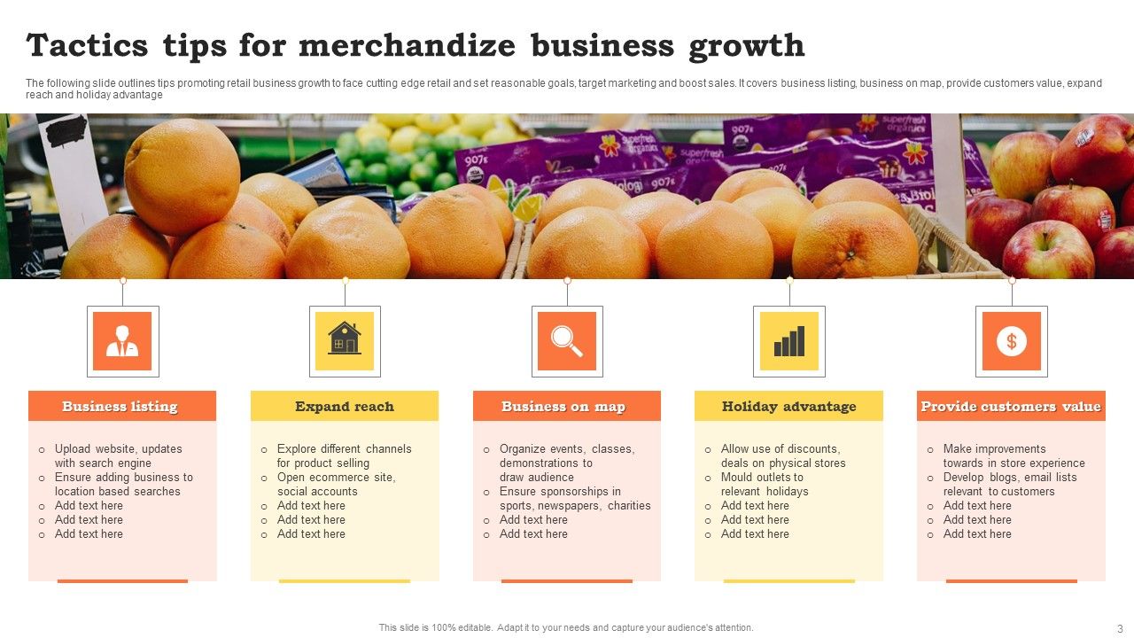 Merchandize Growth Tactics Ppt PowerPoint Presentation Complete Deck With Slides Slide03