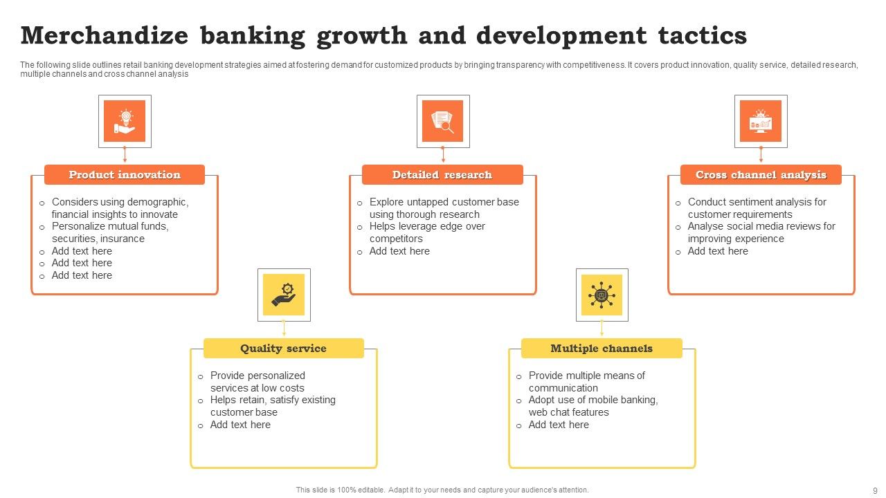 Merchandize Growth Tactics Ppt PowerPoint Presentation Complete Deck With Slides Slide09