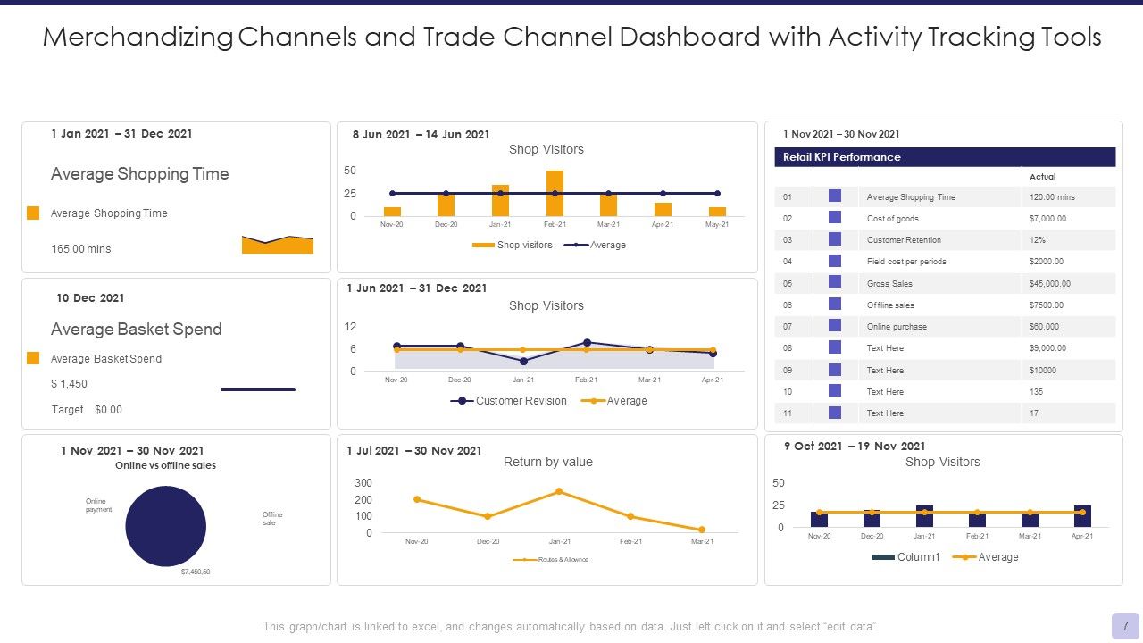 Merchandizing Channels Ppt PowerPoint Presentation Complete Deck With Slides Slide07