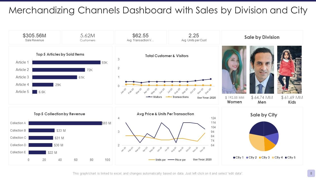 Merchandizing Channels Ppt PowerPoint Presentation Complete Deck With Slides Slide08