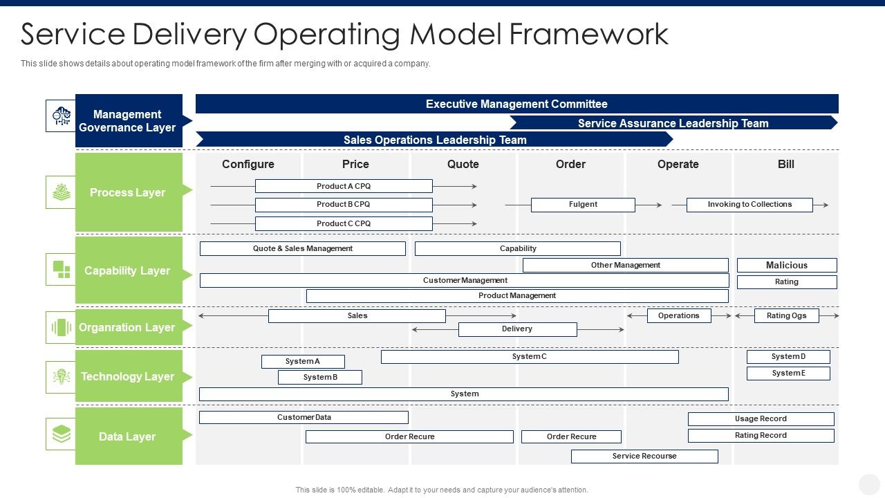 Merger_And_Acquisition_Due_Diligence_Service_Delivery_Operating_Model_Framework_Icons_PDF_Slide_1.jpg