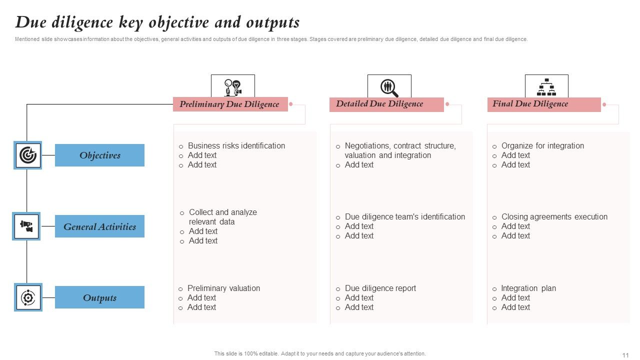 Merger And Integration Procedure Playbook Ppt PowerPoint Presentation Complete Deck With Slides Slide11