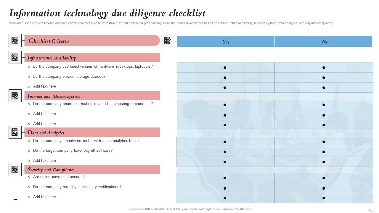 Merger And Integration Procedure Playbook Ppt PowerPoint Presentation Complete Deck With Slides Slide13
