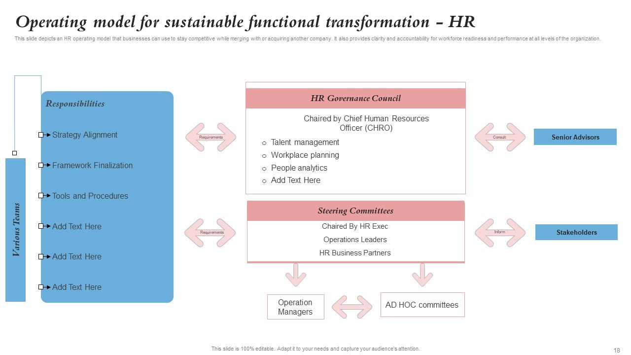 Merger And Integration Procedure Playbook Ppt PowerPoint Presentation Complete Deck With Slides Slide18