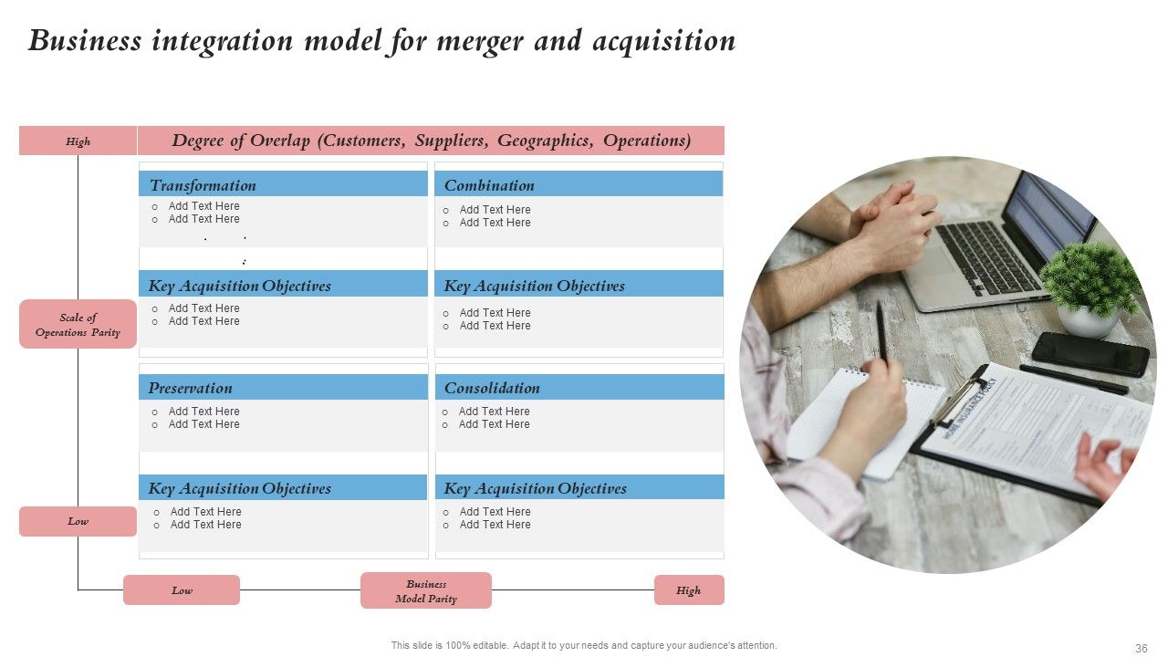 Merger And Integration Procedure Playbook Ppt PowerPoint Presentation Complete Deck With Slides Slide36