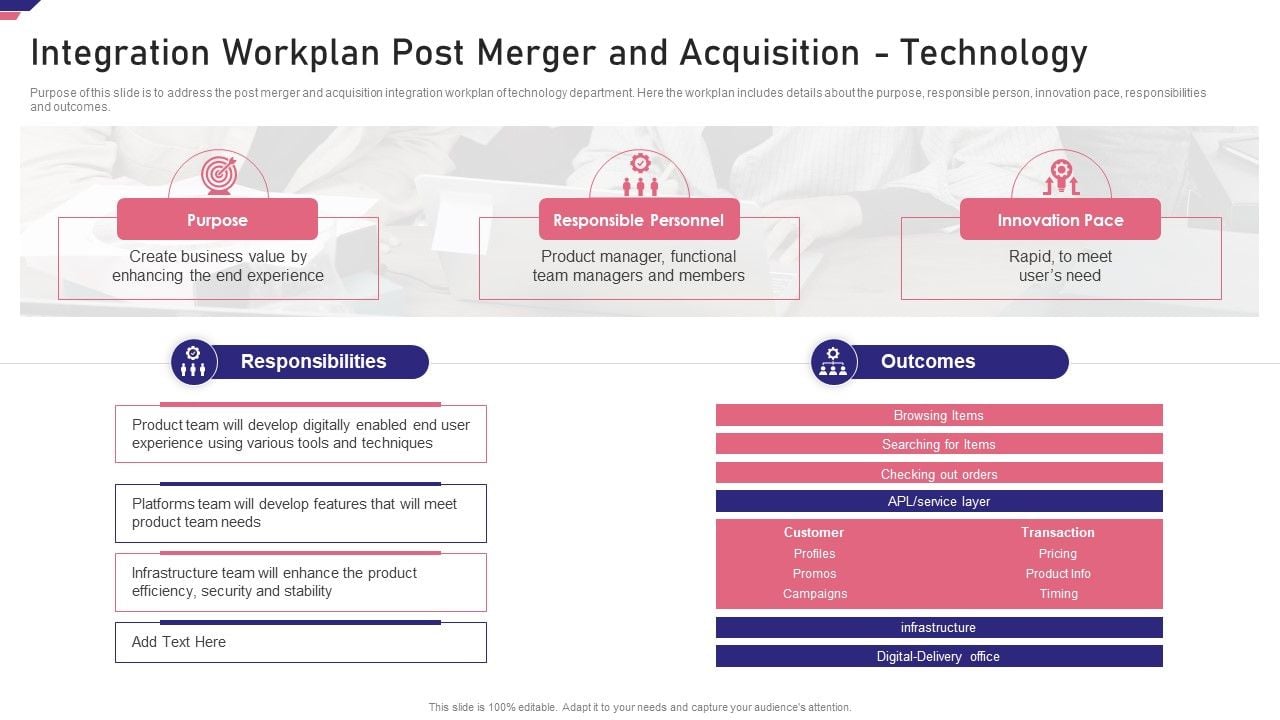 Mergers Acquisition Playbook Mergers Acquisition Playbook Integration