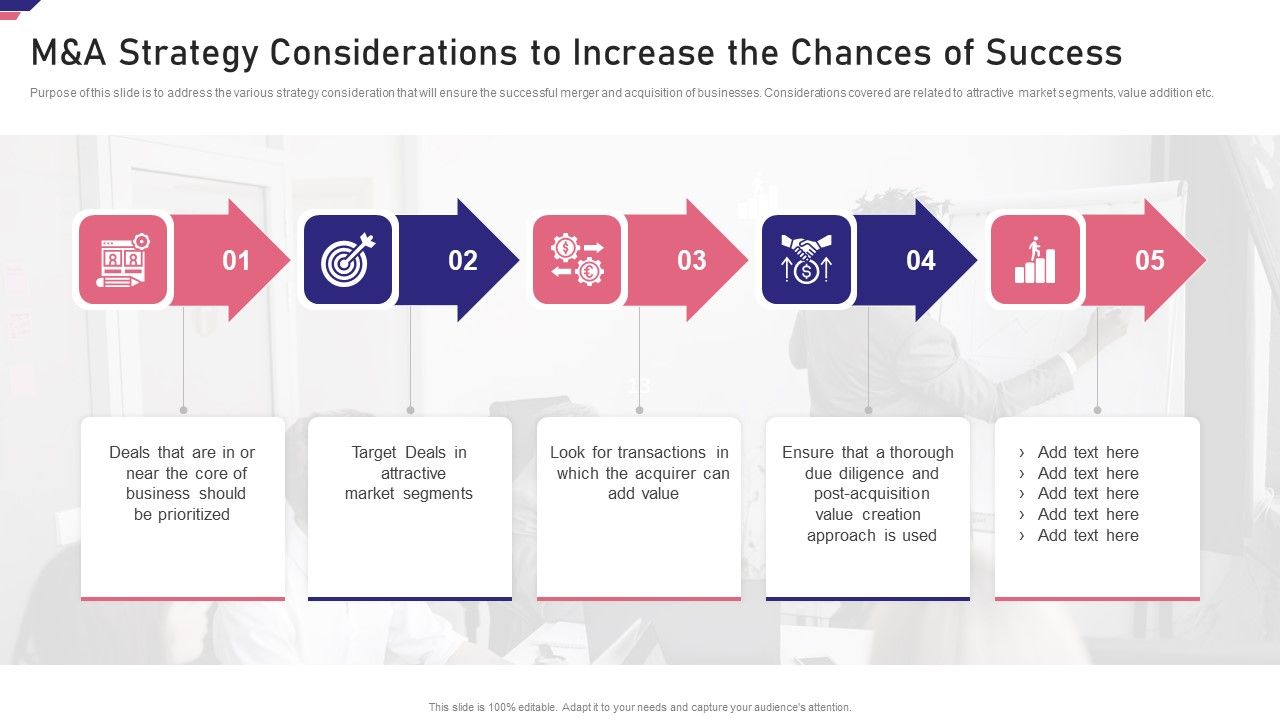 Mergers Acquisition Playbook Mergers Acquisition Playbook Manda