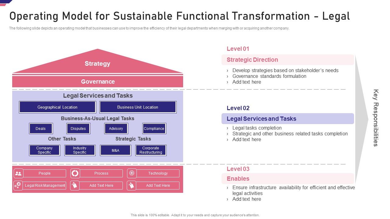 Mergers Acquisition Playbook Mergers Acquisition Playbook Operating