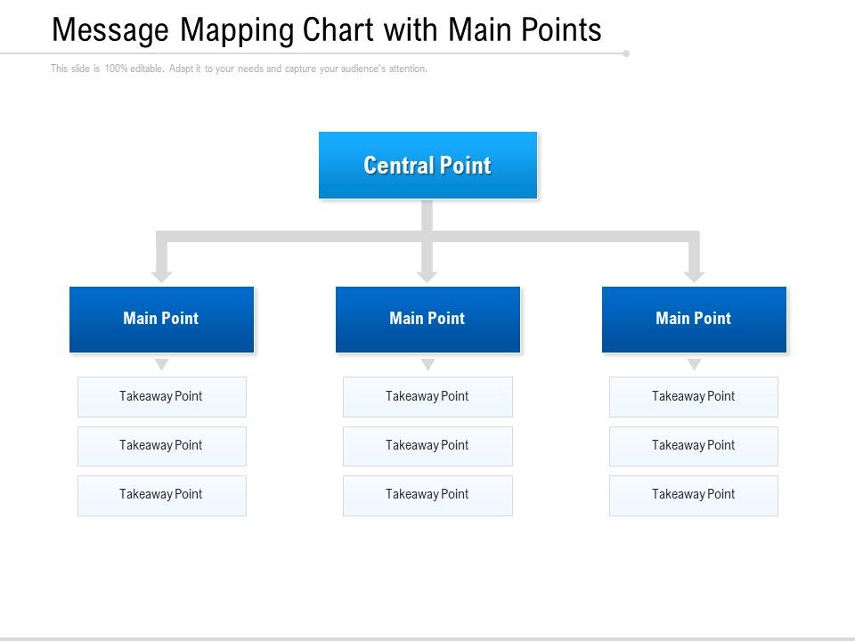 Message_Mapping_Chart_With_Main_Points_Ppt_PowerPoint_Presentation_Icon_Slides_PDF_Slide_1.jpg