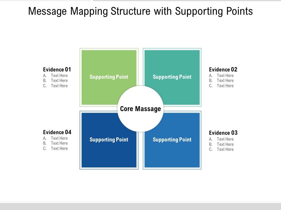Message Mapping Structure With Supporting Points Ppt PowerPoint