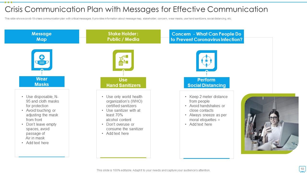 Messages For Effective Communication Ppt PowerPoint Presentation ...