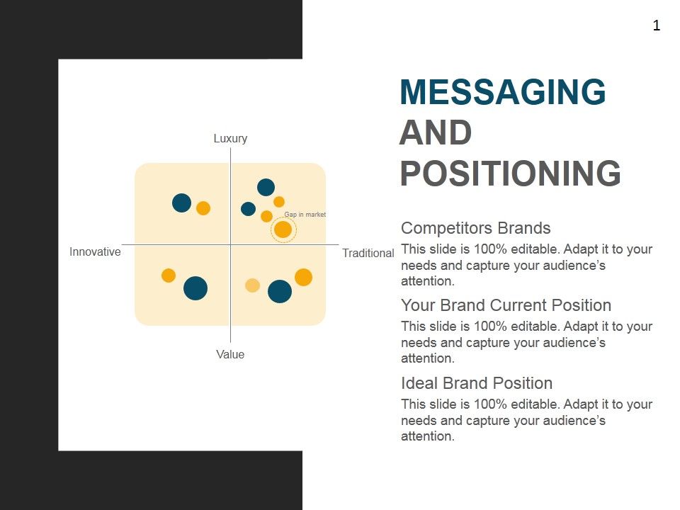 Messaging And Positioning Template 1 Ppt PowerPoint Presentation