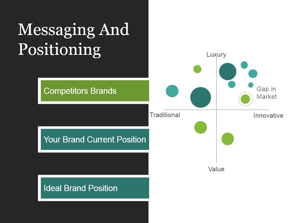 Messaging And Positioning Template 1 Ppt PowerPoint Presentation Model