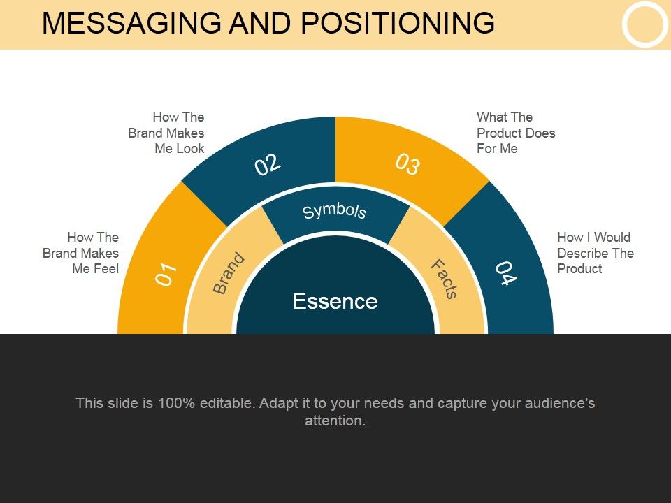 Messaging And Positioning Template 3 Ppt PowerPoint Presentation Show