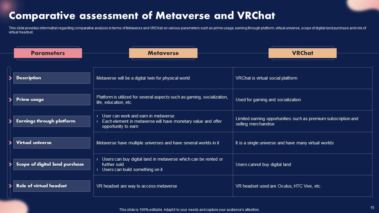 Metaverse Decoded Unleashing The Next Evolution Of Reality Ppt PowerPoint Presentation Complete Deck With Slides Slide15