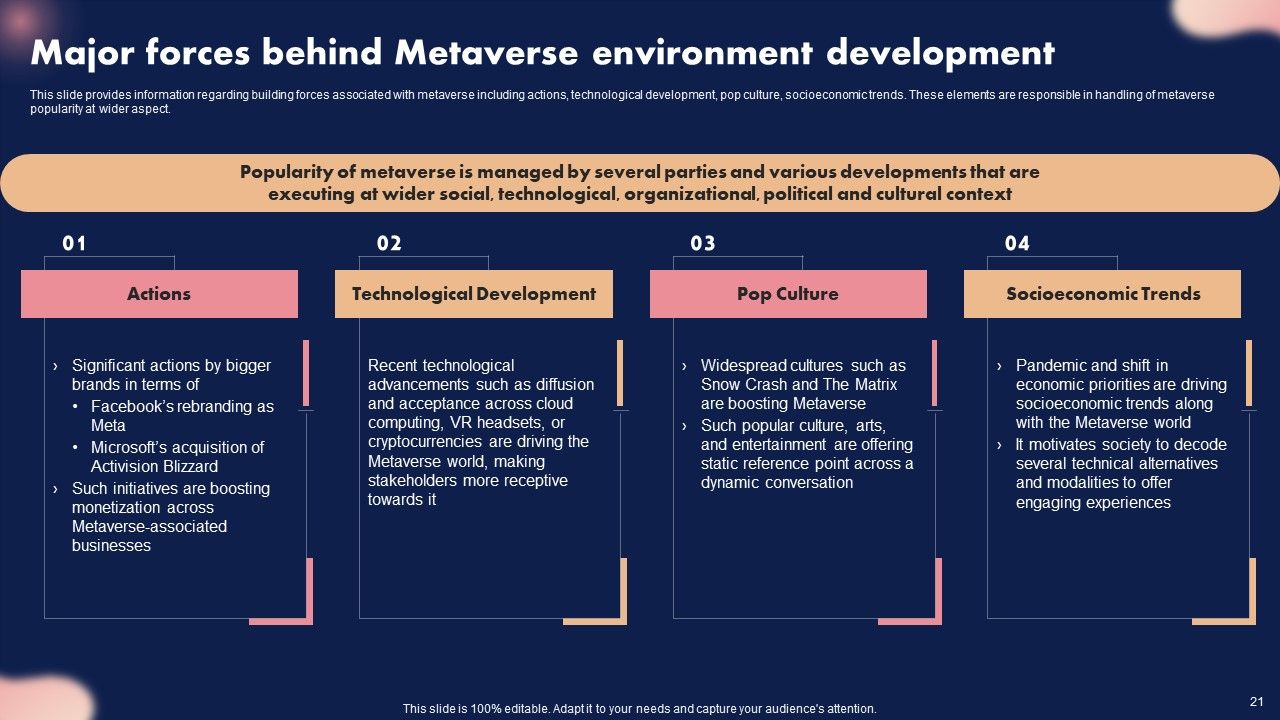 Metaverse Decoded Unleashing The Next Evolution Of Reality Ppt PowerPoint Presentation Complete Deck With Slides Slide21
