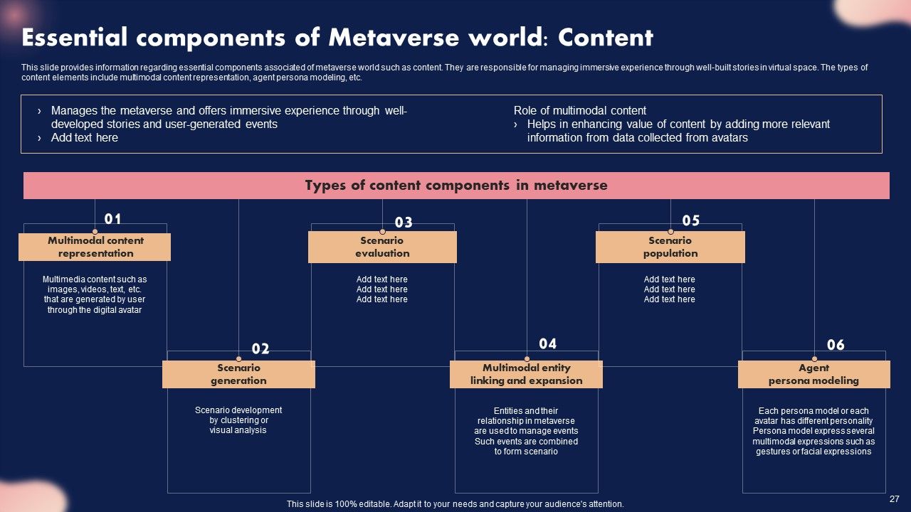 Metaverse Decoded Unleashing The Next Evolution Of Reality Ppt PowerPoint Presentation Complete Deck With Slides Slide27