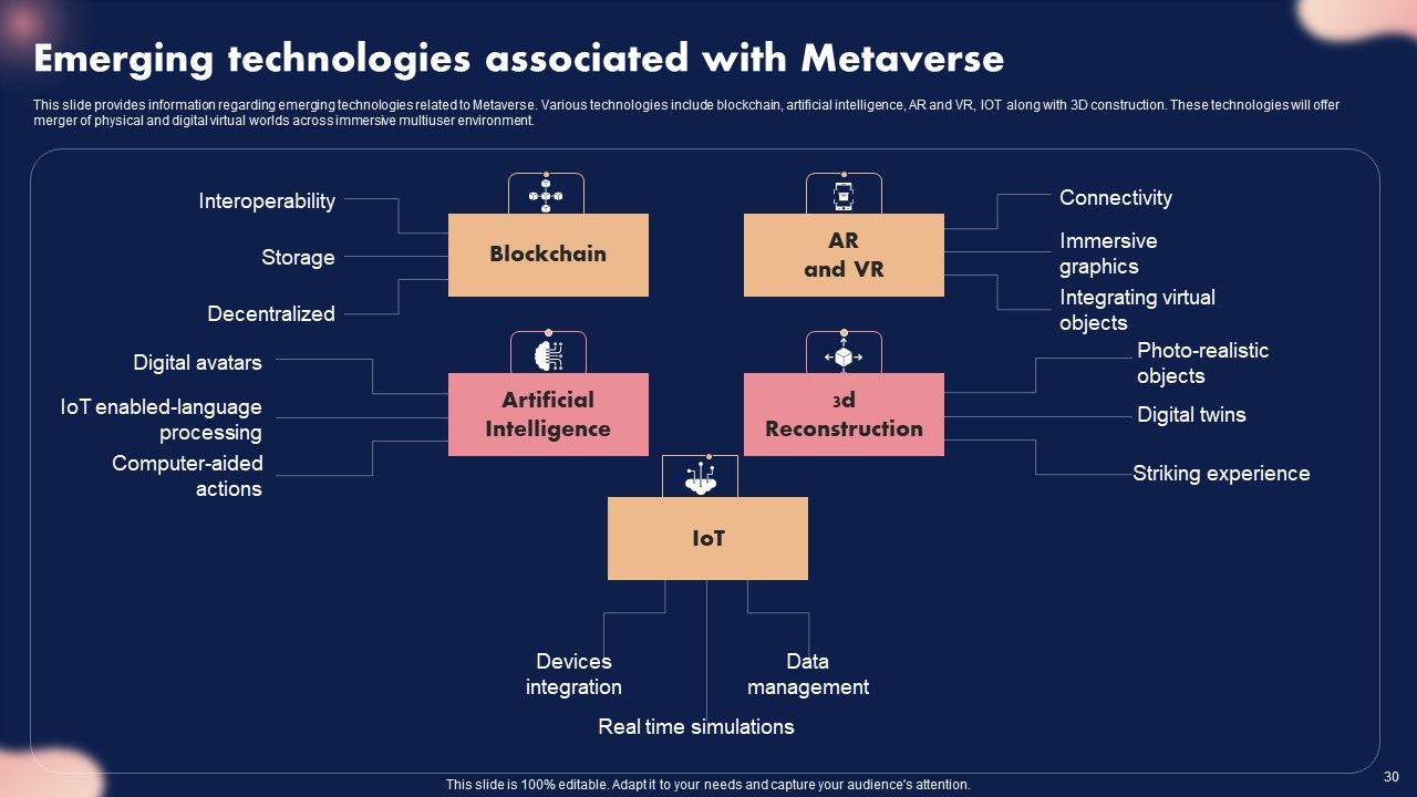 Metaverse Decoded Unleashing The Next Evolution Of Reality Ppt PowerPoint Presentation Complete Deck With Slides Slide30