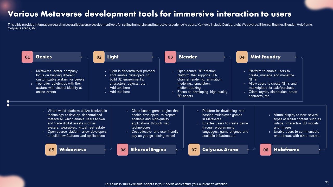 Metaverse Decoded Unleashing The Next Evolution Of Reality Ppt PowerPoint Presentation Complete Deck With Slides Slide31