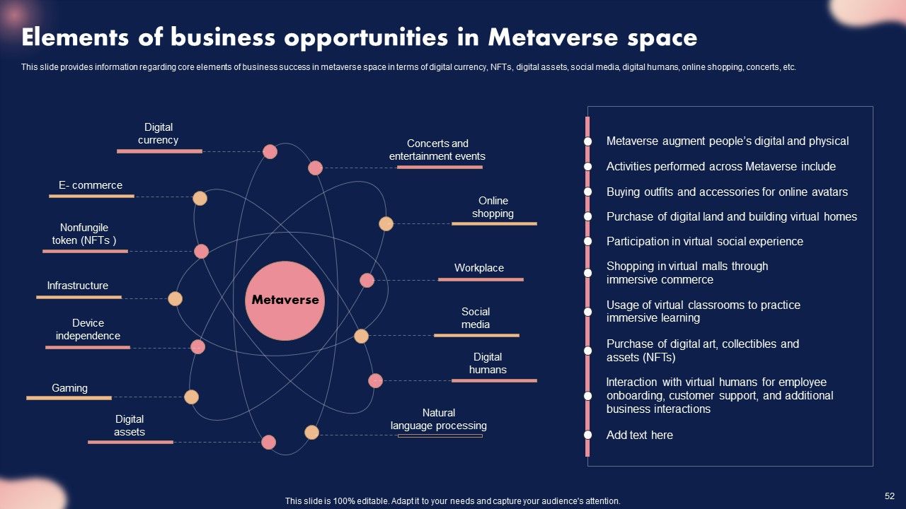Metaverse Decoded Unleashing The Next Evolution Of Reality Ppt PowerPoint Presentation Complete Deck With Slides Slide52