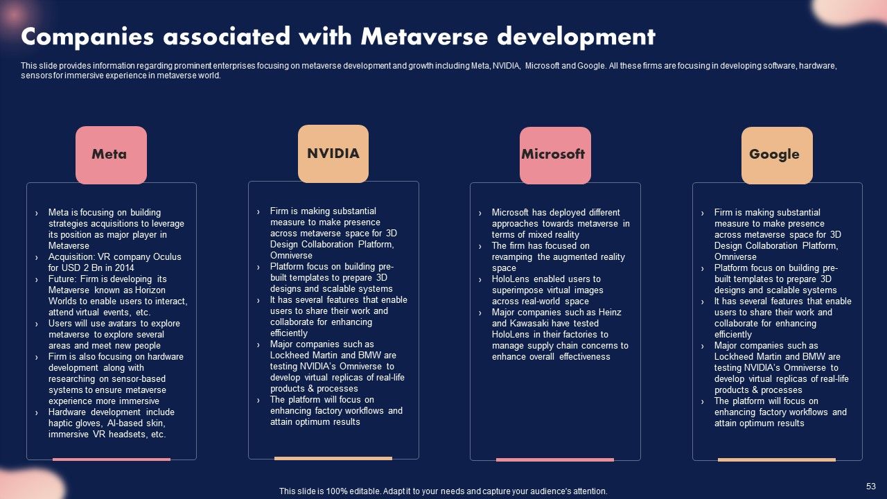Metaverse Decoded Unleashing The Next Evolution Of Reality Ppt PowerPoint Presentation Complete Deck With Slides Slide53
