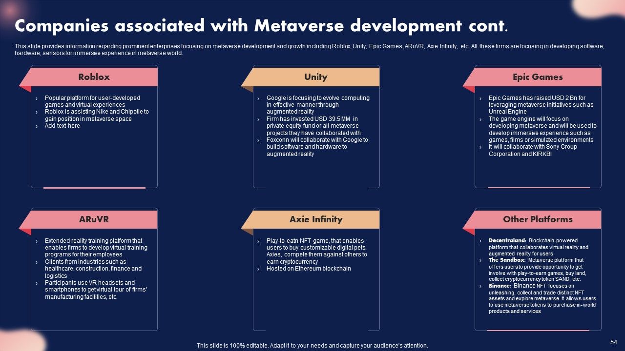 Metaverse Decoded Unleashing The Next Evolution Of Reality Ppt PowerPoint Presentation Complete Deck With Slides Slide54