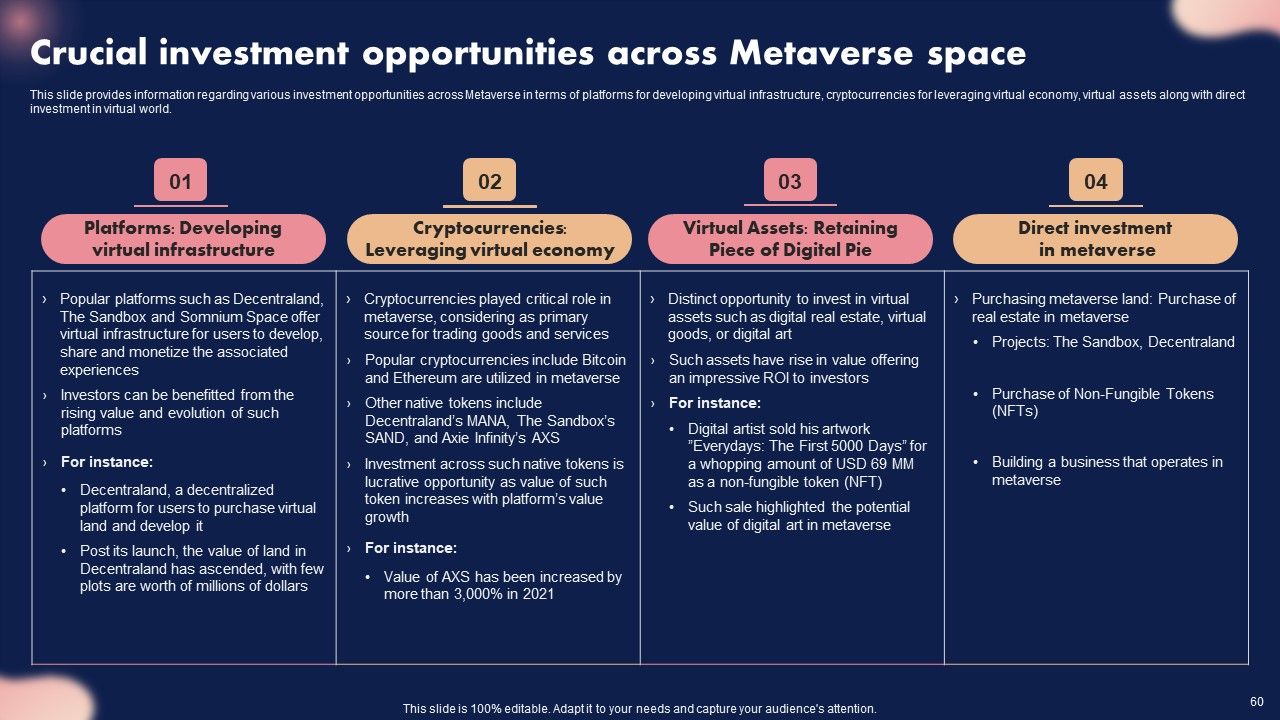 Metaverse Decoded Unleashing The Next Evolution Of Reality Ppt PowerPoint Presentation Complete Deck With Slides Slide60