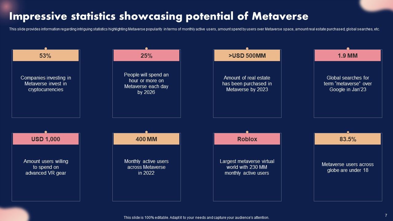 Metaverse Decoded Unleashing The Next Evolution Of Reality Ppt PowerPoint Presentation Complete Deck With Slides Slide07