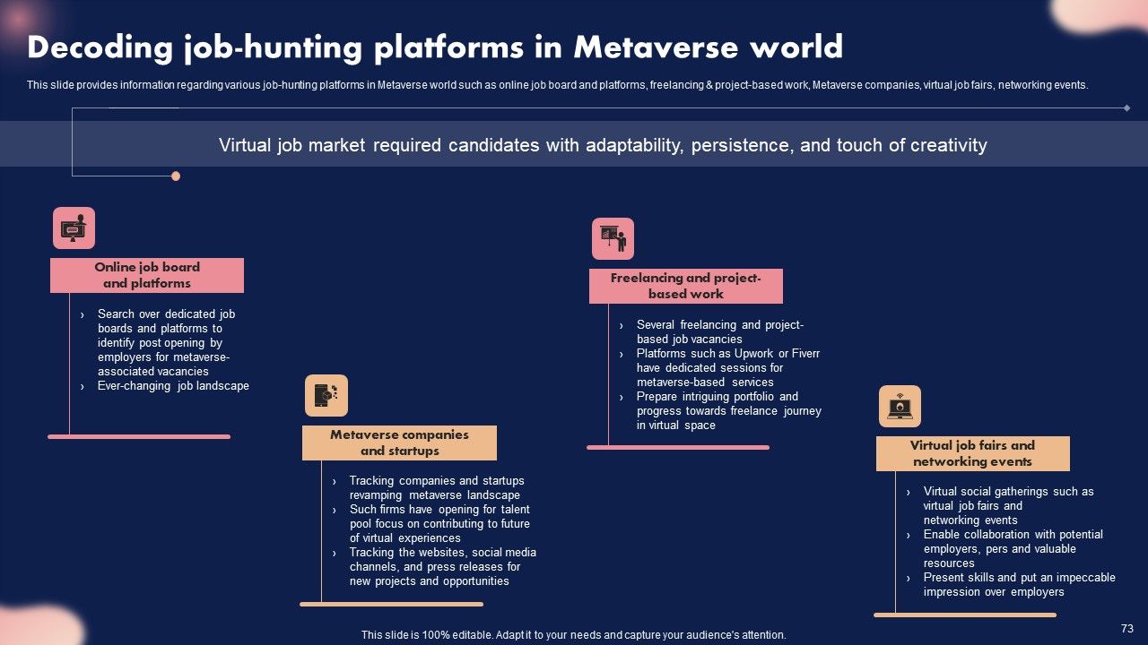 Metaverse Decoded Unleashing The Next Evolution Of Reality Ppt PowerPoint Presentation Complete Deck With Slides Slide73