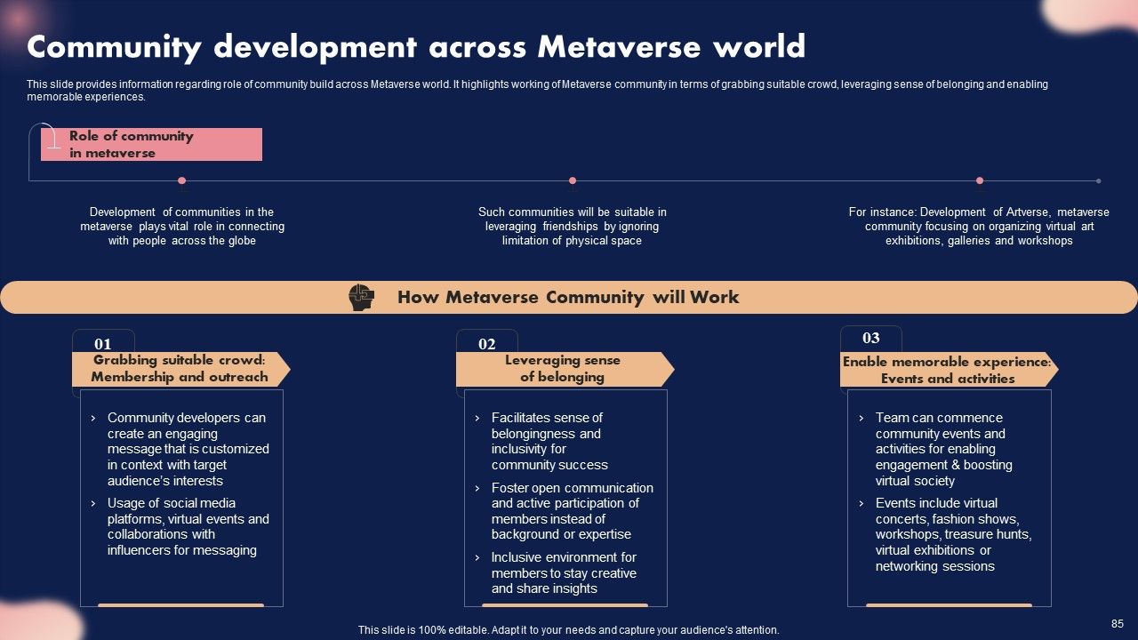 Metaverse Decoded Unleashing The Next Evolution Of Reality Ppt PowerPoint Presentation Complete Deck With Slides Slide85