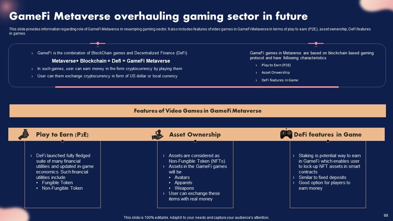 Metaverse Decoded Unleashing The Next Evolution Of Reality Ppt PowerPoint Presentation Complete Deck With Slides Slide88